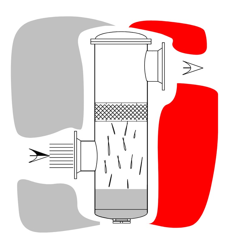 Demister | Effiziente Tropfen- und Aerosolabscheidung